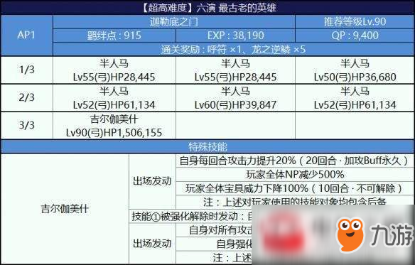 fgo尼禄祭六演最古老的英雄完美通关图文攻略