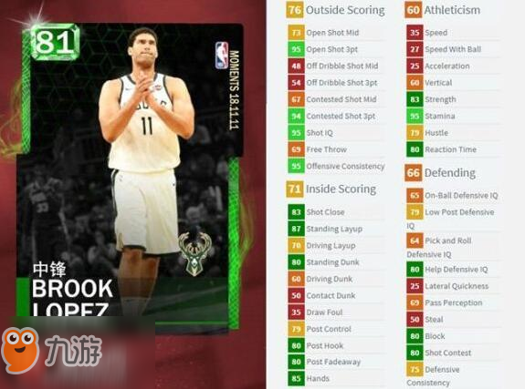 NBA2K19绿宝石洛佩兹时刻卡数据解析