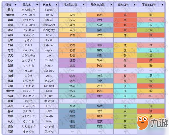 《精灵宝可梦皮卡丘伊布》红黄蓝绿粉意思解析 锁性格有什么技巧