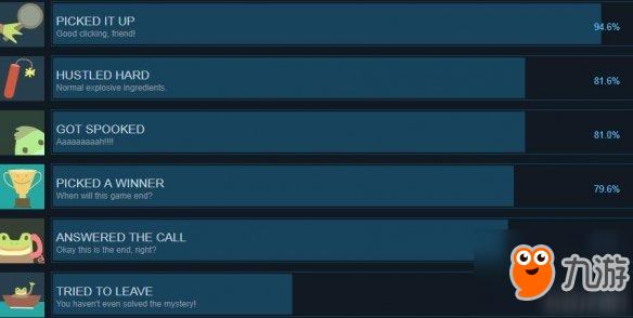 《闹鬼小岛青蛙侦探》有哪些成就奖杯 成就解锁条件汇总