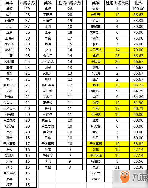 《王者荣耀》伽罗、达摩、守约、龙王、墨子简约攻略