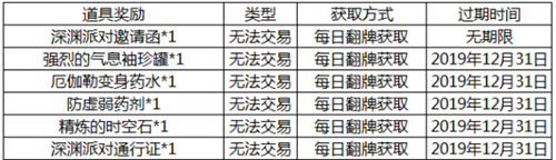 DNF助手双旦活动怎么做