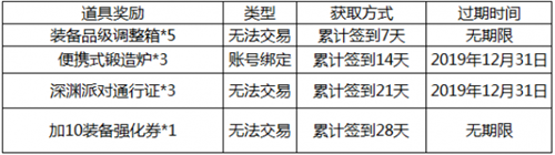 DNF助手双旦活动怎么做