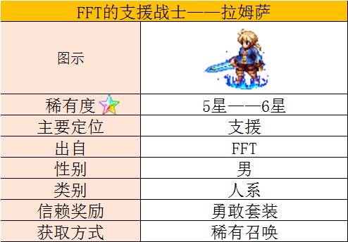 伊瓦利斯的最强战士在《最终幻想》拉姆萨提前面世