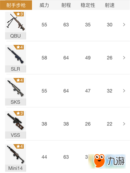 绝地求生：刺激战场S5赛季新发布狙击枪排行榜