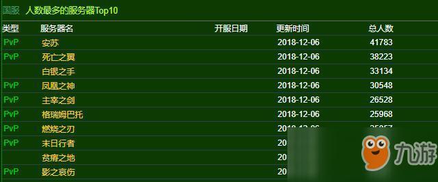 2019世界人口普查_2019中考地理速记知识点 世界人口的数量与增长