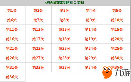 《烧脑游戏3》全部答案大全 通关攻略汇总