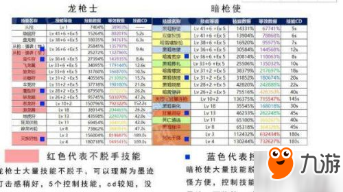 DNF魔枪士转职哪个职业好 魔枪士转职暗枪士