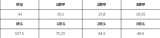 荒野行动95式步枪与SACR步枪对比 哪一把更好用