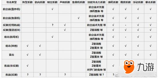 《战舰少女R》手游进阶资料 伤害公式大全