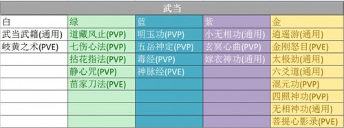 一夢江湖手游武當選什么秘籍好 武當秘籍推薦