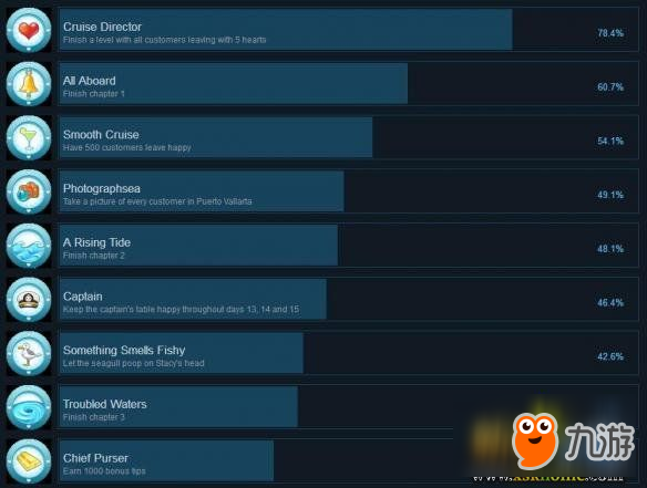 《爱之船》全成就解锁条件一览 成就怎么解锁？