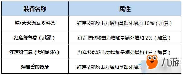 《DNF》BUFF换装登记系统破晓女神完美换装