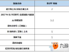 《DNF》BUFF换装登记系统破晓女神完美换装