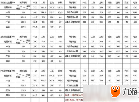 部落沖突新手攻略 從入門到上手