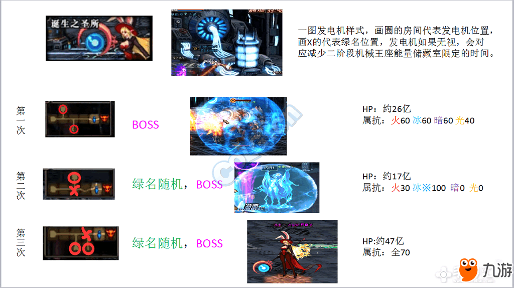 《DNF》卢克8人团战副本详细攻略 全流程解析