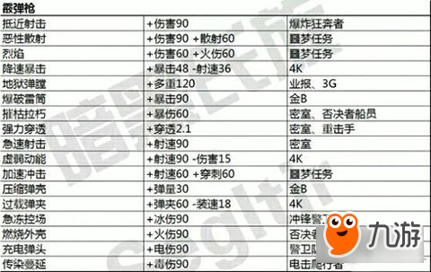 星际战甲遗迹掉落表之主武器mod掉落位置一览