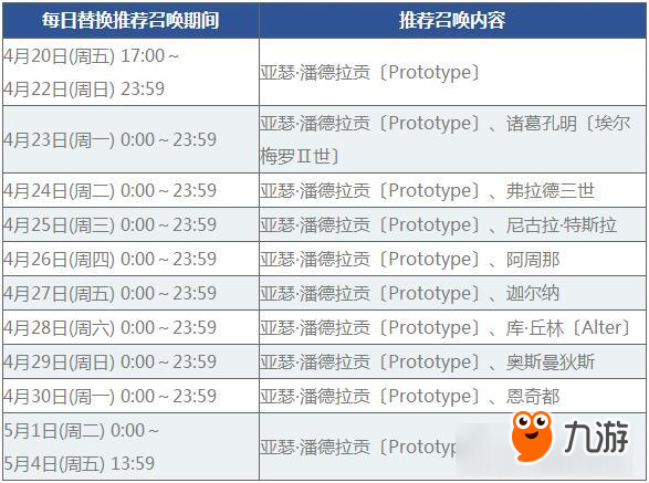 月球男友再添新人！亚瑟·潘德拉贡〔Prototype〕即将登场！