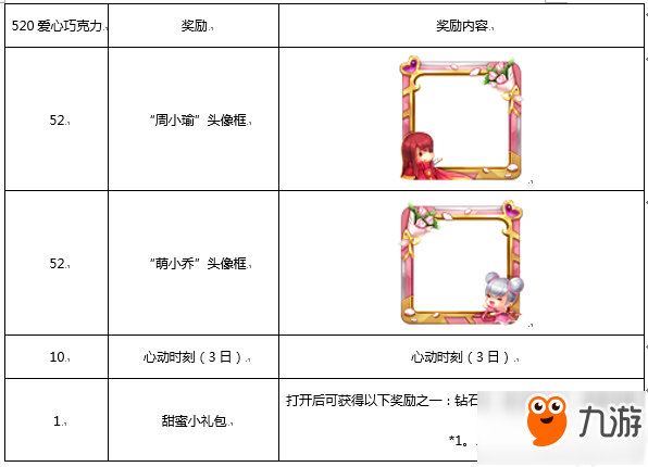 《王者榮耀》520愛(ài)心巧克力怎么得 520愛(ài)心巧克力兌換方法