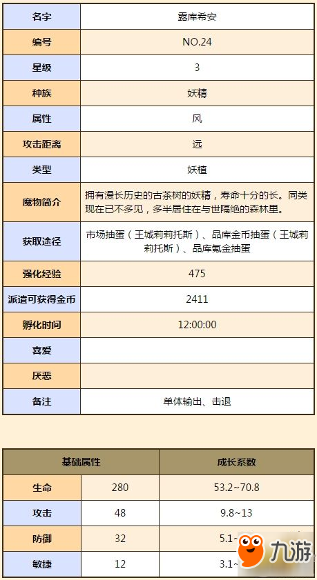 牧羊人之心露库希安 培养价值分析