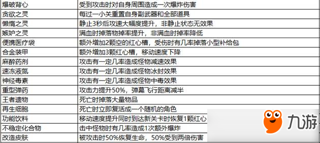 比特小队道具大全 道具列表一览