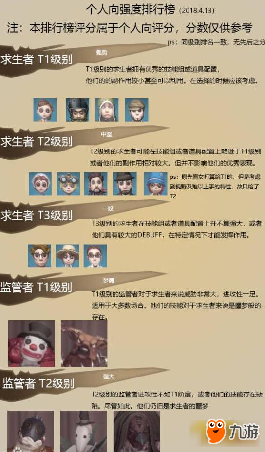 第五人格角色颜值排行榜