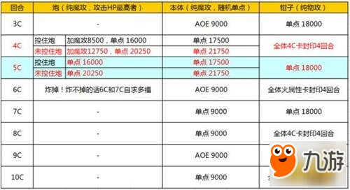 乖离性百万亚瑟王风机器人打法攻略 风机器人属性介绍