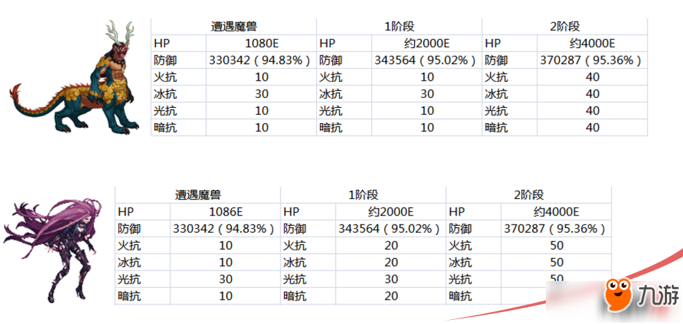 dnf魔兽副本boss抗性介绍_dnf魔兽boss各阶段