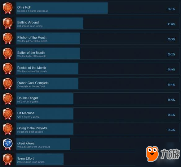 《劲爆美国棒球19》全成就解锁条件一览 成就怎么解锁？