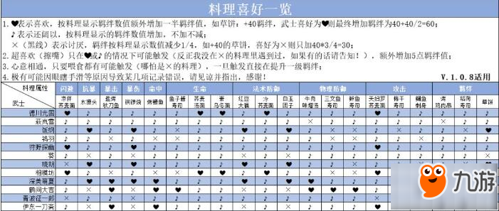 执剑之刻武士喜欢食物一览 料理喜好表