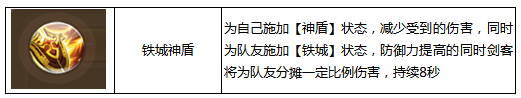 自由幻想手游剑客绝技介绍 剑客天赋PK攻略