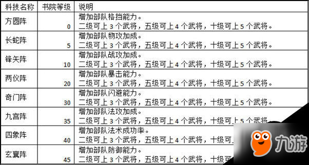 雄图伟业攻略 雄图伟业科技系统介绍