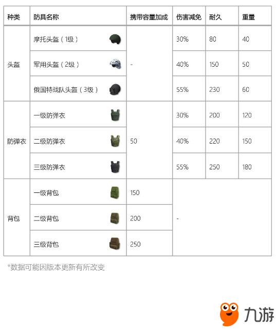 香肠派对有哪些防具和恢复品 香肠派对防具和恢复品介绍大全