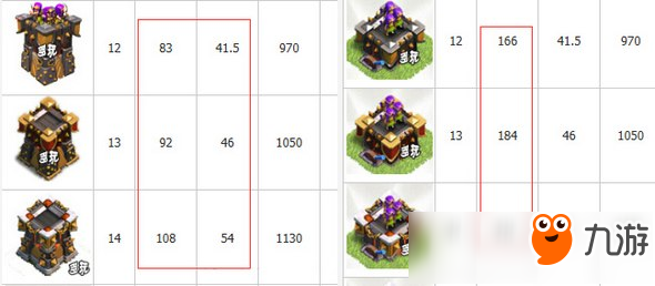 部落沖突箭塔改裝模式數據暗調 是否有影響？