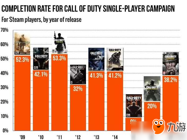 从休闲娱乐到主打特色!《COD》丧尸模式的成长之路