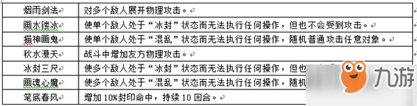 变态公益服《梦回秦时》门派怎么选_平民门派选择推荐