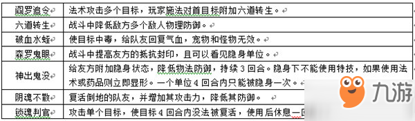 变态公益服《梦回秦时》门派怎么选_平民门派选择推荐