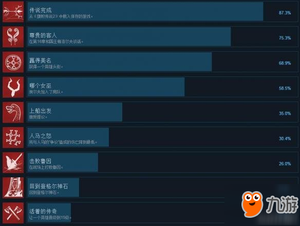 《旗帜的传说3》成就任务有哪些？ 成就任务汇总介绍