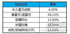 王者荣耀魔法球怎么获得？王者荣耀魔法球获得方法详解分享