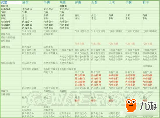 《逆水寒》三血一耐饰品怎样合成 饰品合成攻