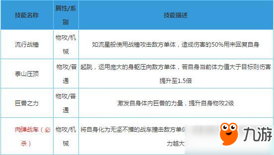 《奥拉星》手游身宝厉害吗？身宝属性技能详解