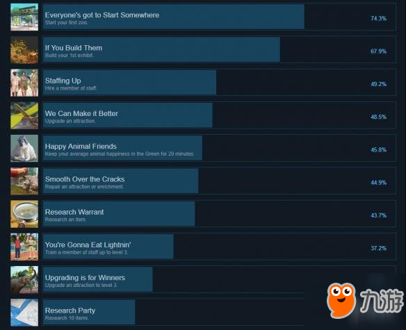 《动物园大亨终极动物合集》全成就达成条件图一览 全成就介绍