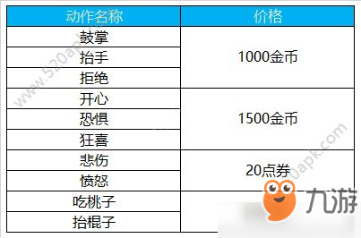 《王者荣耀》孙悟空个性动作价格介绍 孙悟空个性动作购买推荐