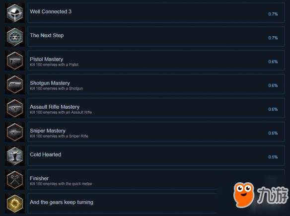 《电竞传奇》成就一共有哪些 全成就一览