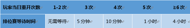 王者荣耀1月23日更新内容 王者荣耀1.23全服更新