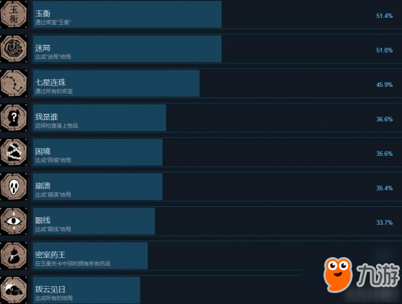 《侠隐行录困境疑云》全成就奖杯攻略分享 成就奖杯怎么达成？