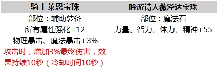 《dnf》2019春節(jié)套值得買嗎 光環(huán)稱號(hào)寵物裝備屬性外觀一覽