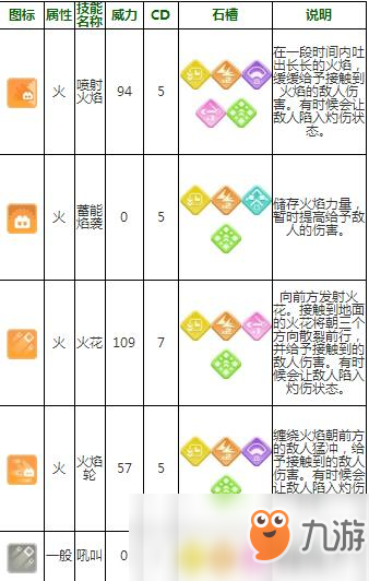 宝可梦大探险卡蒂狗怎么样 卡蒂狗技能属性介绍