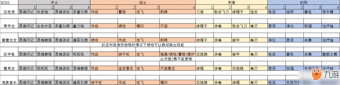 不休的乌拉拉库波海岸BOOS打断攻略