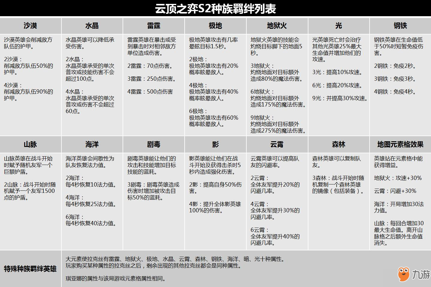 《云顶之弈》图表有哪些 图表大全